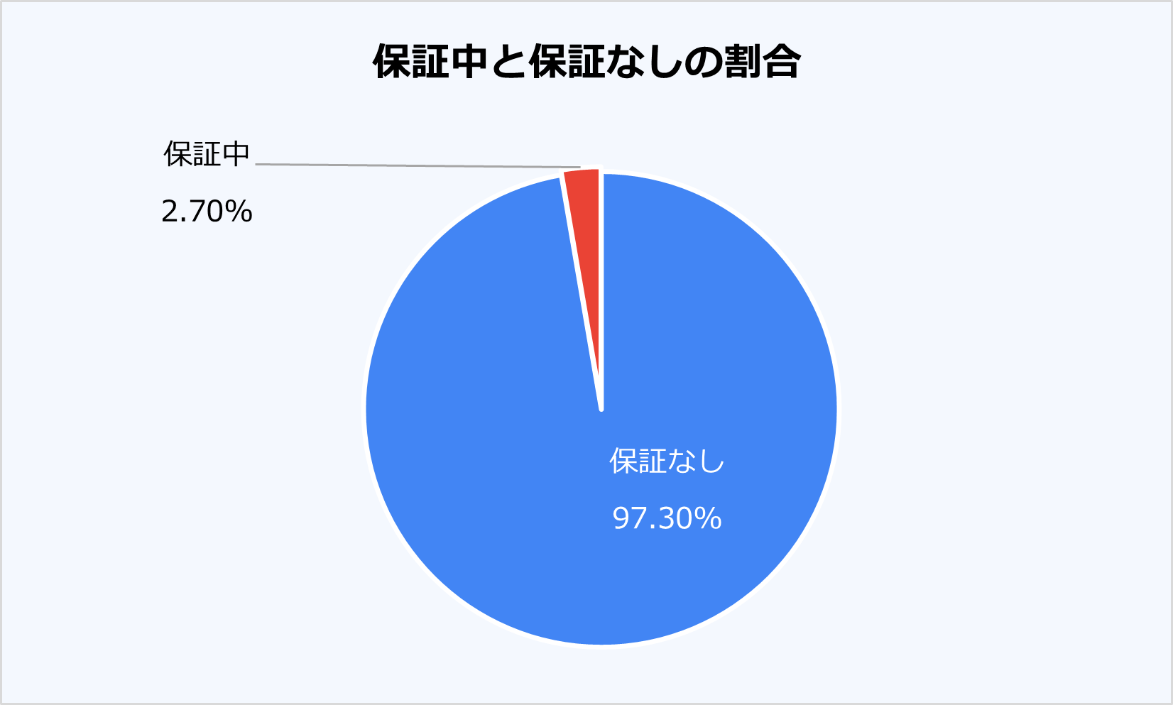 2025年版 ヤマトシロアリのハネアリ群飛レポート | EVITAGEN | マニアックなシロアリウェブマガジン